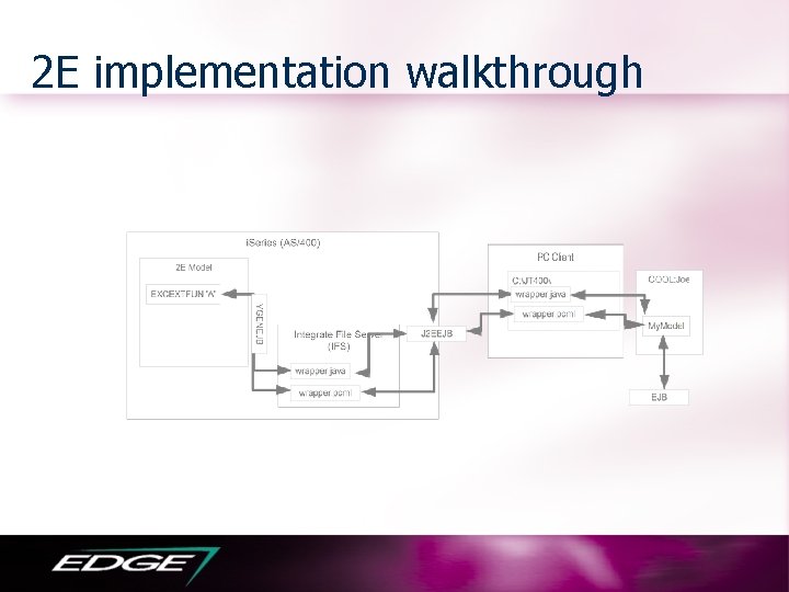 2 E implementation walkthrough 