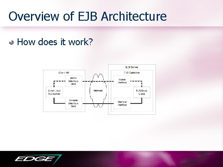 Overview of EJB Architecture How does it work? 