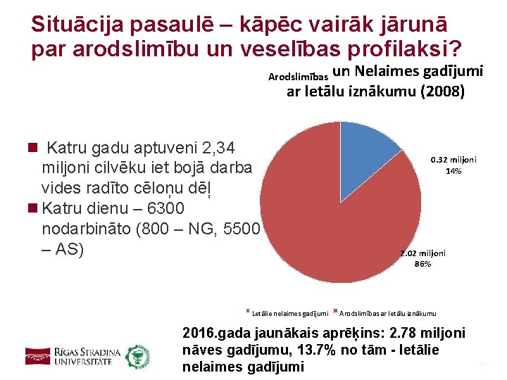 Situācija pasaulē – kāpēc vairāk jārunā par arodslimību un veselības profilaksi? un Nelaimes gadījumi