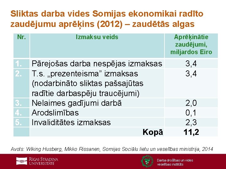 Sliktas darba vides Somijas ekonomikai radīto zaudējumu aprēķins (2012) – zaudētās algas Nr. 1.