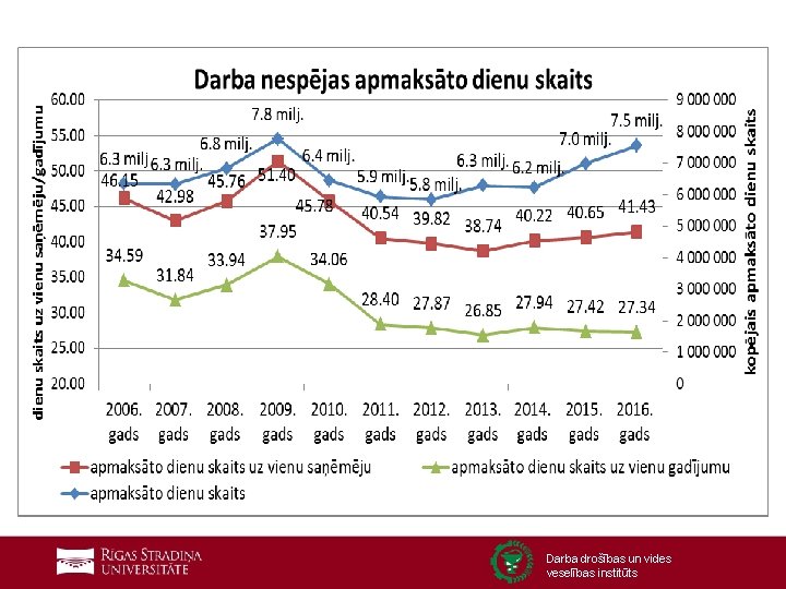 Darba drošības un vides veselības institūts 