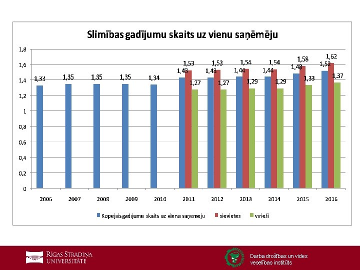 Darba drošības un vides veselības institūts 