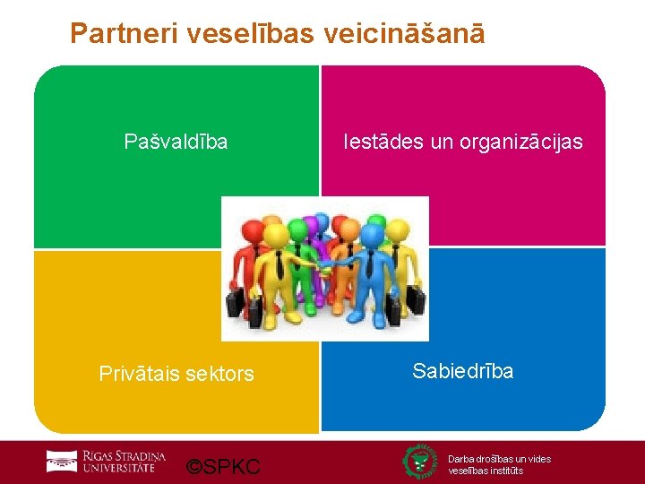 Partneri veselības veicināšanā Pašvaldība Iestādes un organizācijas Privātais sektors Sabiedrība ©SPKC Darba drošības un