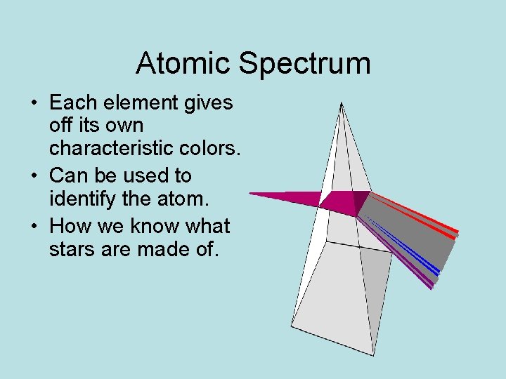 Atomic Spectrum • Each element gives off its own characteristic colors. • Can be