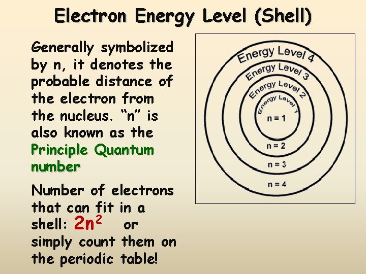 Electron Energy Level (Shell) Generally symbolized by n, it denotes the probable distance of