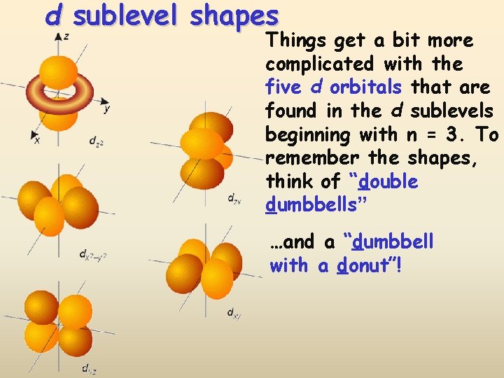 d sublevel shapes Things get a bit more complicated with the five d orbitals