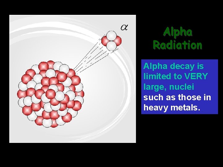 Alpha Radiation Alpha decay is limited to VERY large, nuclei such as those in