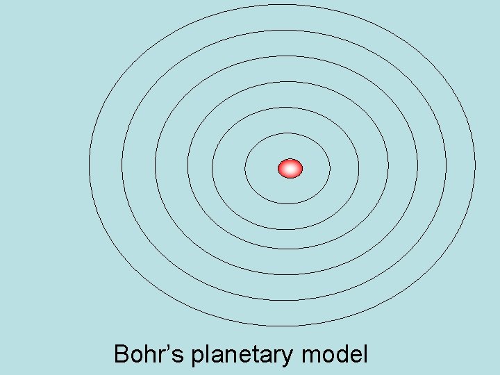 Bohr’s planetary model 