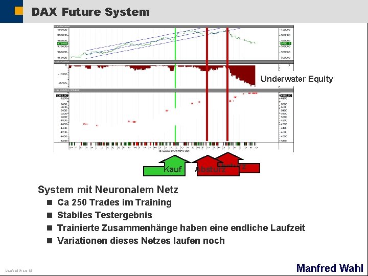 DAX Future System Underwater Equity Kauf Absturz System mit Neuronalem Netz n n Manfred