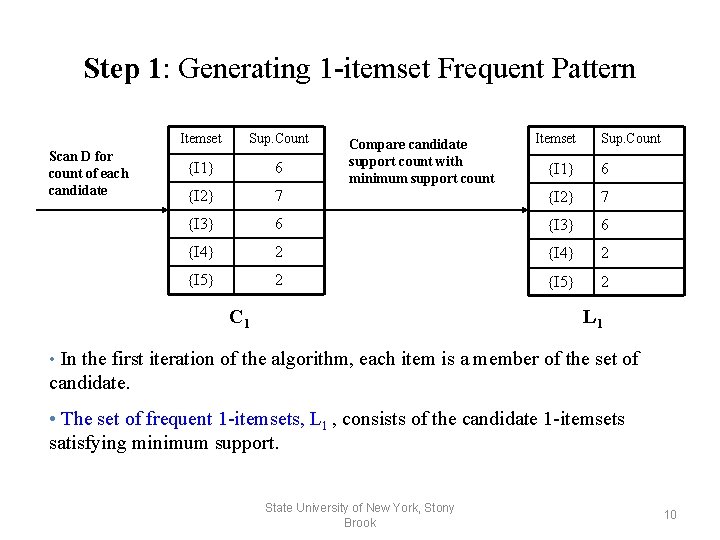 Step 1: Generating 1 -itemset Frequent Pattern Scan D for count of each candidate