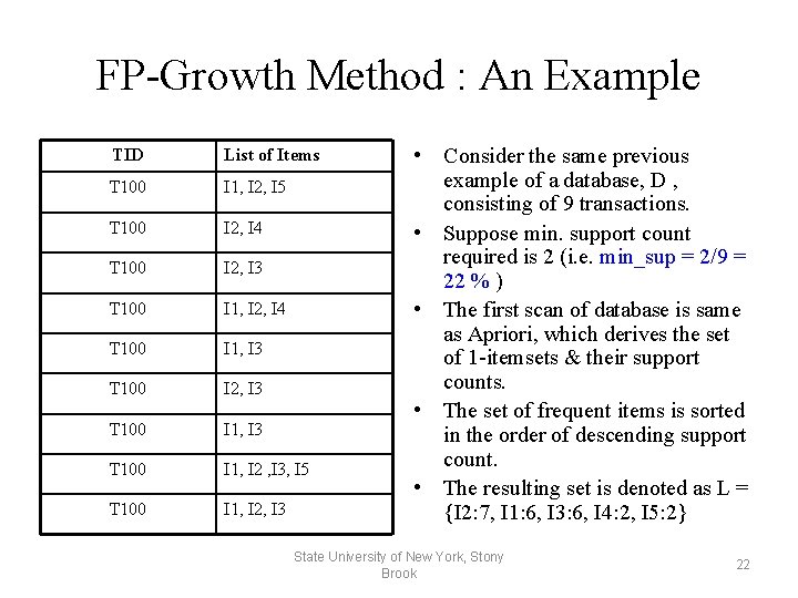 FP-Growth Method : An Example TID List of Items T 100 I 1, I