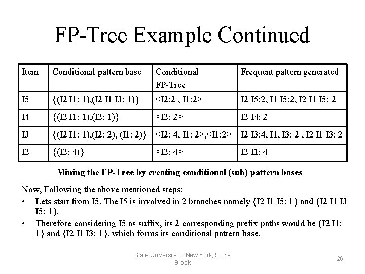 FP-Tree Example Continued Item Conditional pattern base Conditional FP-Tree Frequent pattern generated I 5