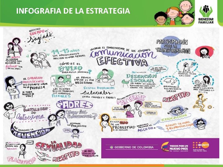 INFOGRAFIA DE LA ESTRATEGIA 