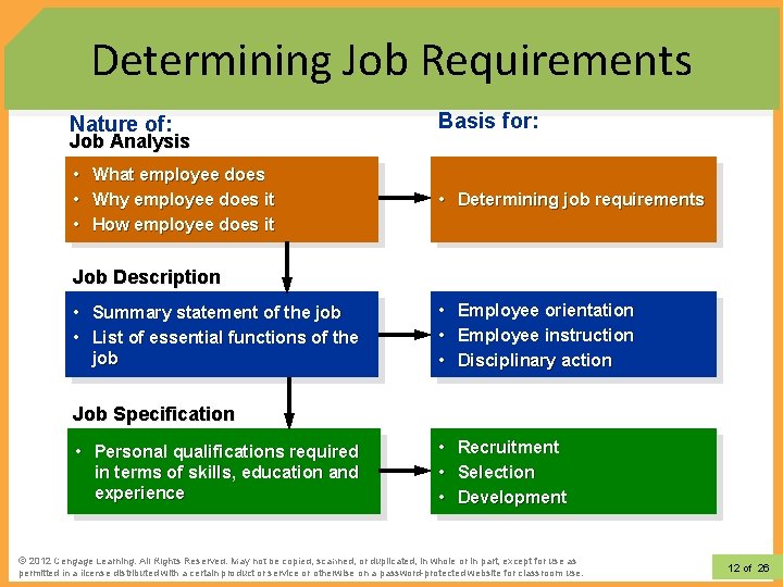 Determining Job Requirements Nature of: Basis for: • • Determining job requirements Job Analysis