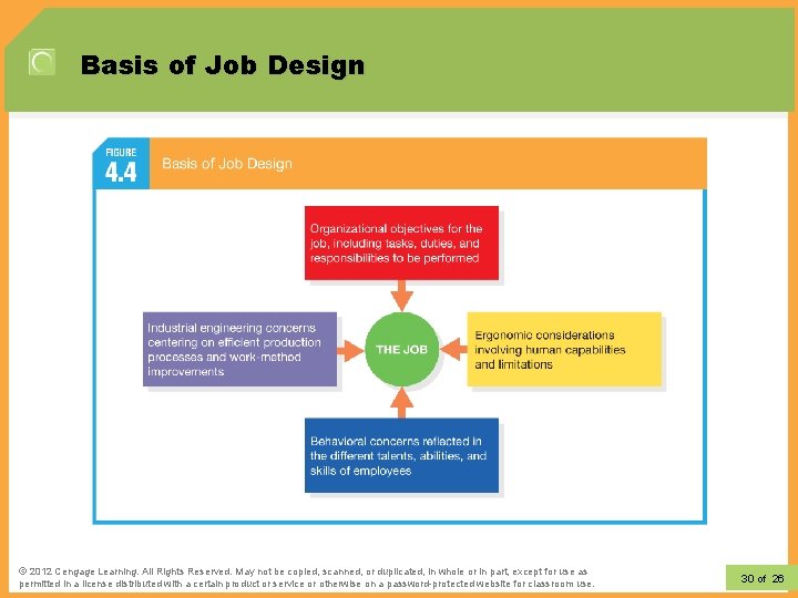 Basis of Job Design © 2012 Learning. All Rights Reserved. May not be copied,
