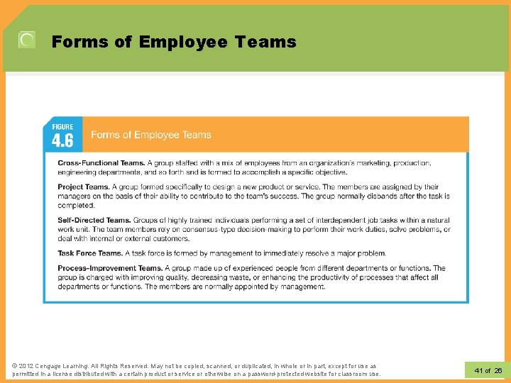 Forms of Employee Teams © 2012 Learning. All Rights Reserved. May not be copied,