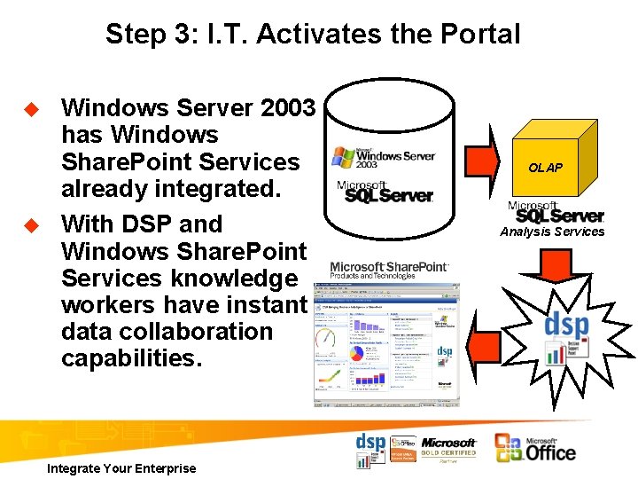 Step 3: I. T. Activates the Portal u u Windows Server 2003 has Windows