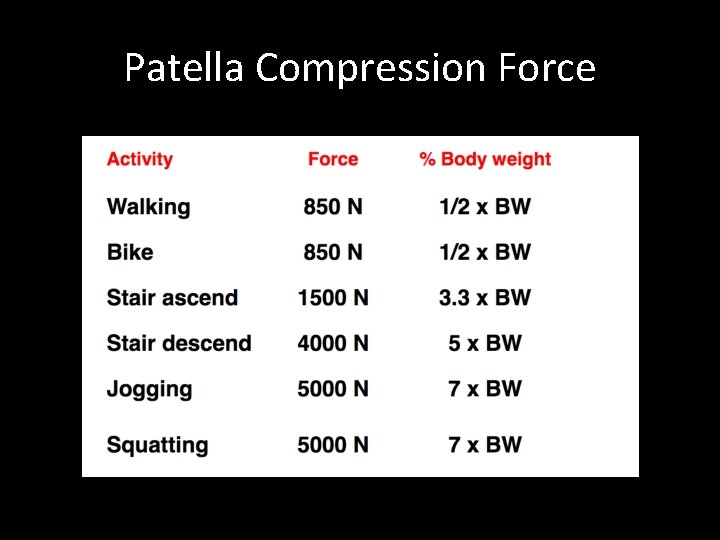Patella Compression Force 