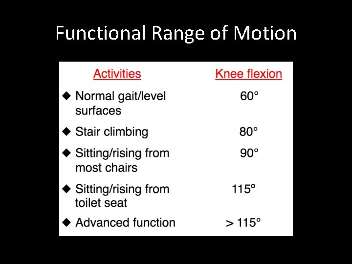 Functional Range of Motion 