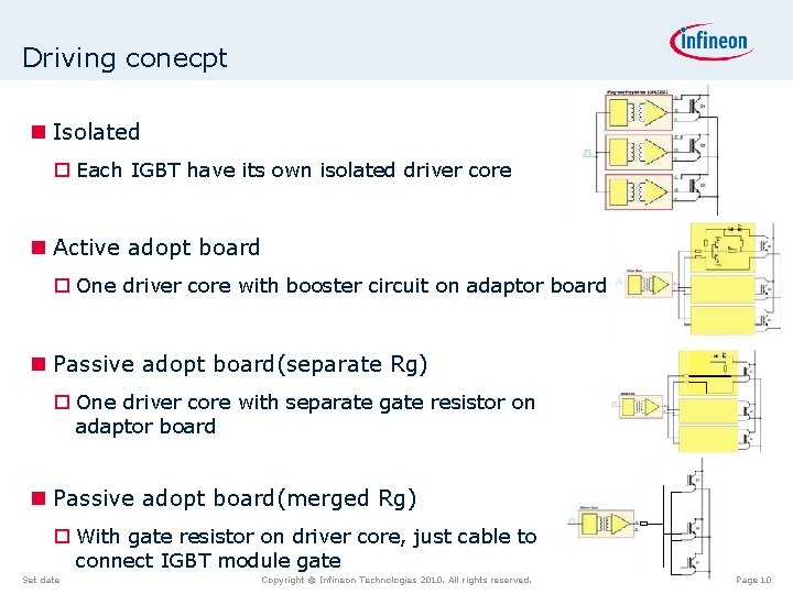 Driving conecpt Isolated o Each IGBT have its own isolated driver core Active adopt