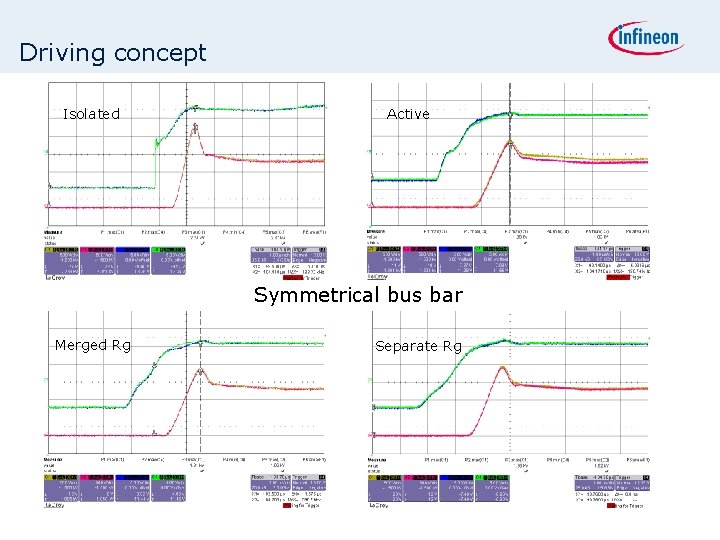 Driving concept Isolated Active Symmetrical bus bar Merged Rg Separate Rg 