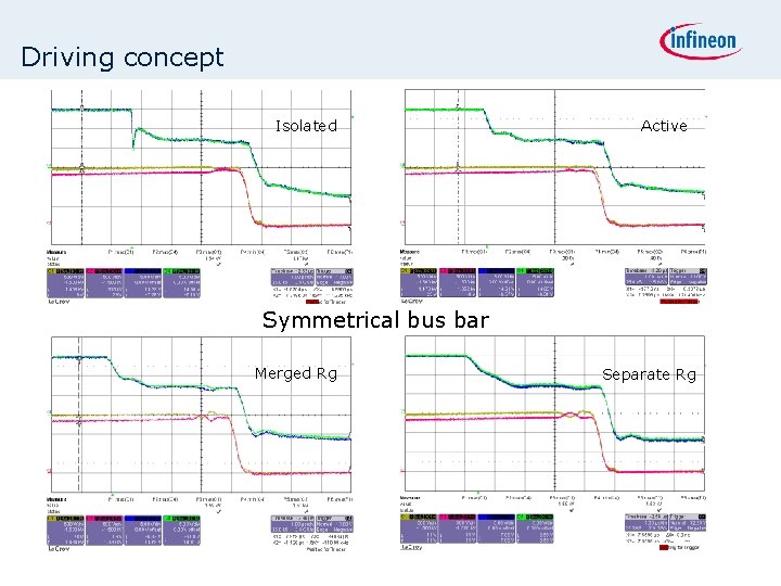 Driving concept Isolated Active Symmetrical bus bar Merged Rg Separate Rg 