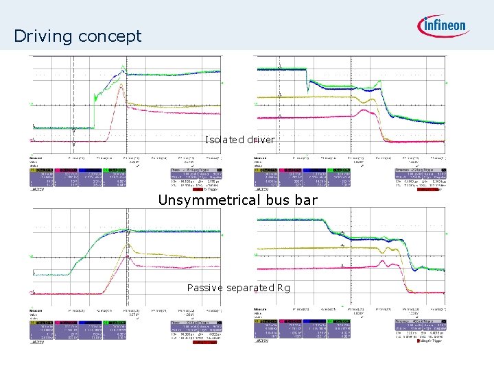 Driving concept Isolated driver Unsymmetrical bus bar Passive separated Rg 