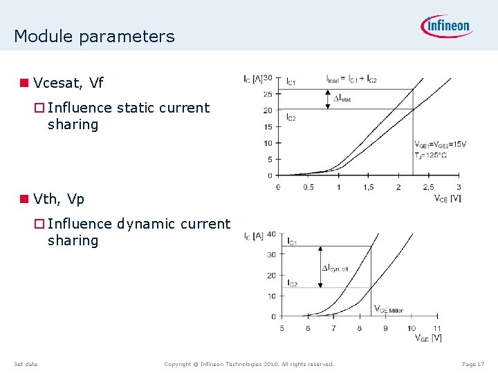 Module parameters Vcesat, Vf o Influence static current sharing Vth, Vp o Influence dynamic