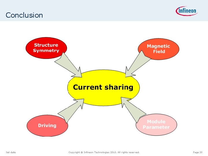 Conclusion Set date Copyright © Infineon Technologies 2010. All rights reserved. Page 20 