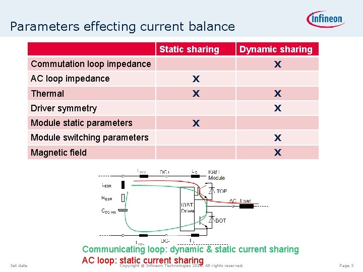 Parameters effecting current balance Static sharing X Commutation loop impedance AC loop impedance X