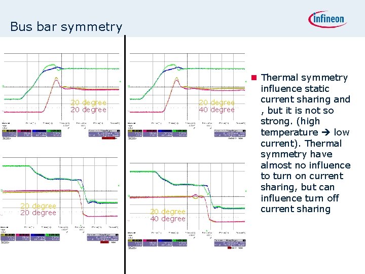 Bus bar symmetry 20 degree 20 degree 40 degree Thermal symmetry influence static current