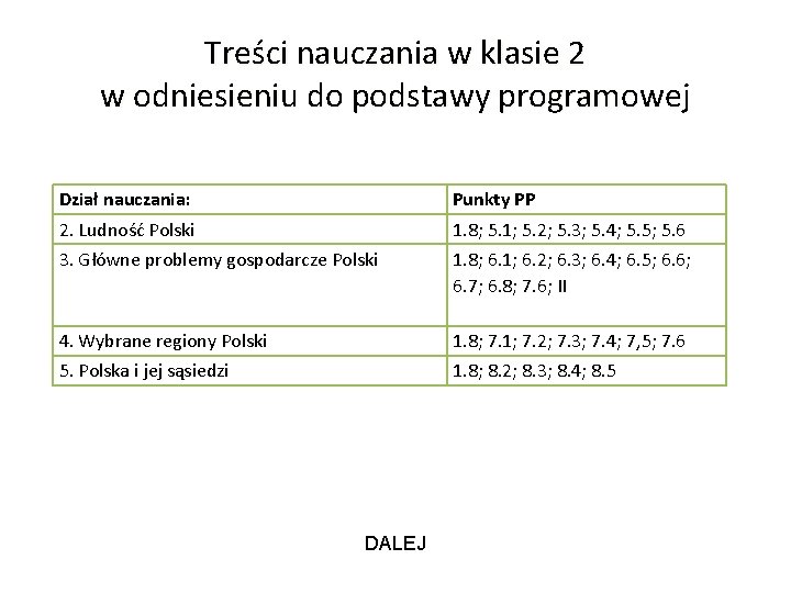 Treści nauczania w klasie 2 w odniesieniu do podstawy programowej Dział nauczania: Punkty PP