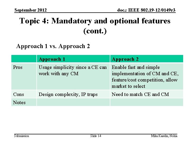 September 2012 doc. : IEEE 802. 19 -12/0149 r 3 Topic 4: Mandatory and