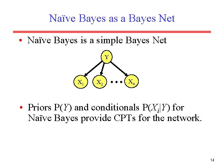 Naïve Bayes as a Bayes Net • Naïve Bayes is a simple Bayes Net Naïve Bayes as a Bayes Net • Naïve Bayes is a simple Bayes Net