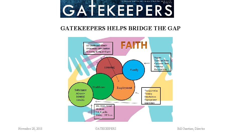 GATEKEEPERS HELPS BRIDGE THE GAP November 20, 2018 GATEKEEPERS Bill Gaertner, Director 