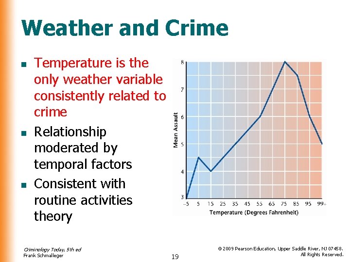 Weather and Crime n n n Temperature is the only weather variable consistently related Weather and Crime n n n Temperature is the only weather variable consistently related