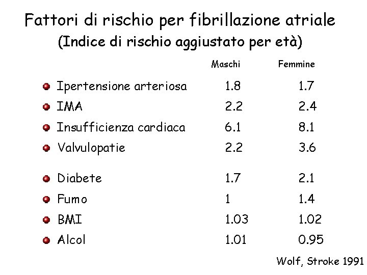 Fattori di rischio per fibrillazione atriale (Indice di rischio aggiustato per età) Maschi Femmine