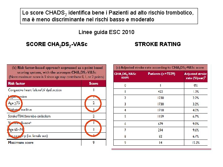 Lo score CHADS 2 identifica bene i Pazienti ad alto rischio trombotico, ma è