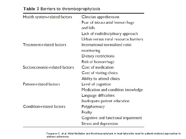 Ferguson C. et al. Atrial fibrillation and thromboprophylaxis in heat failure: the need for