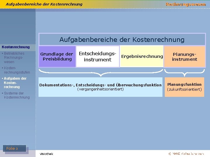 Aufgabenbereiche der Kostenrechnung • Betriebliches Rechnungswesen Grundlage der Preisbildung Entscheidungs- Ergebnisrechnung instrument Planungsinstrument •