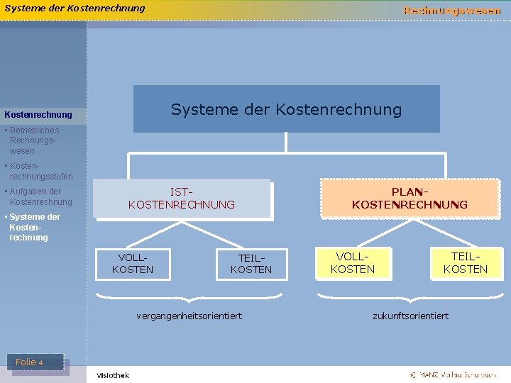 Systeme der Kostenrechnung • Betriebliches Rechnungswesen • Kostenrechnungsstufen • Aufgaben der Kostenrechnung ISTKOSTENRECHNUNG PLANKOSTENRECHNUNG