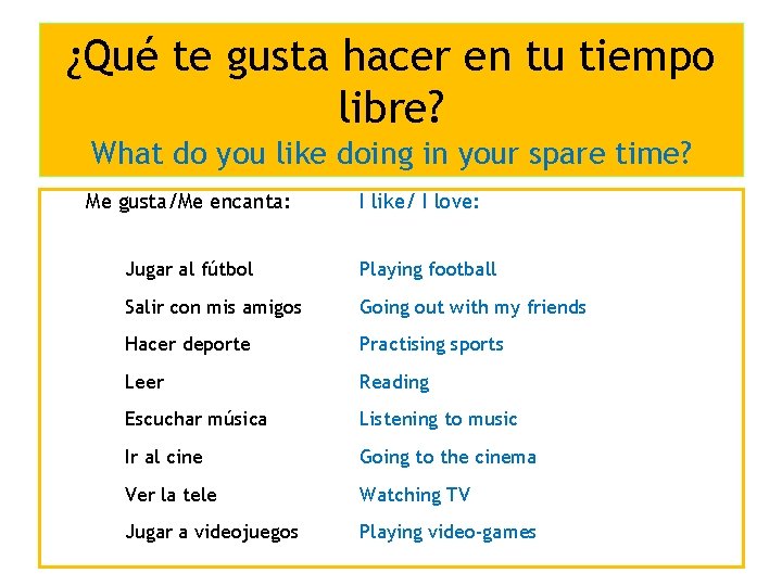 ¿Qué te gusta hacer en tu tiempo libre? What do you like doing in