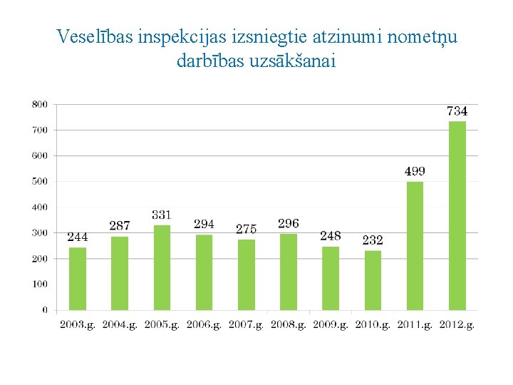 Veselības inspekcijas izsniegtie atzinumi nometņu darbības uzsākšanai 