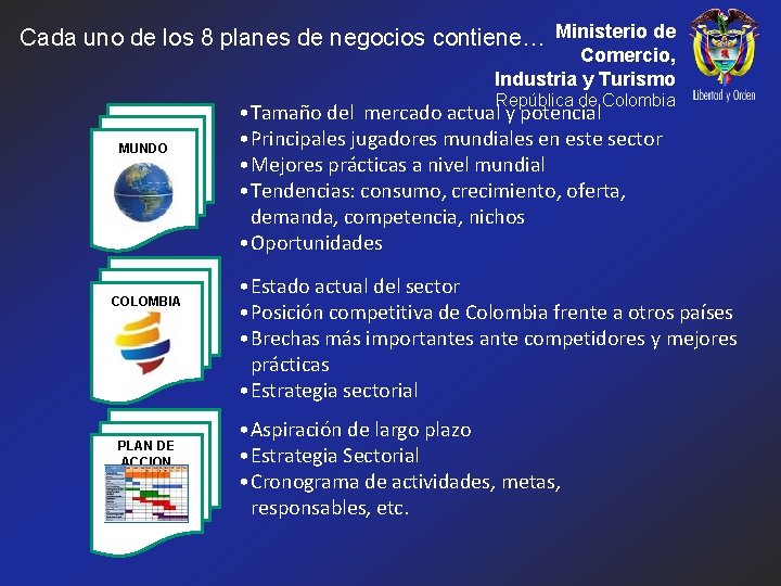 Cada uno de los 8 planes de negocios contiene… Ministerio de Comercio, Industria y