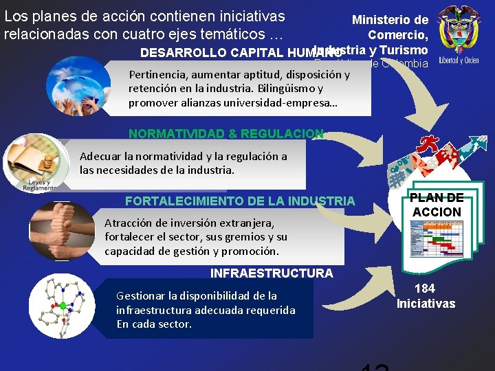 Los planes de acción contienen iniciativas relacionadas con cuatro ejes temáticos … Ministerio de