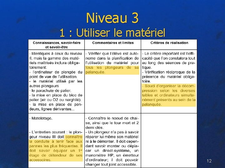 Niveau 3 1 : Utiliser le matériel 12 