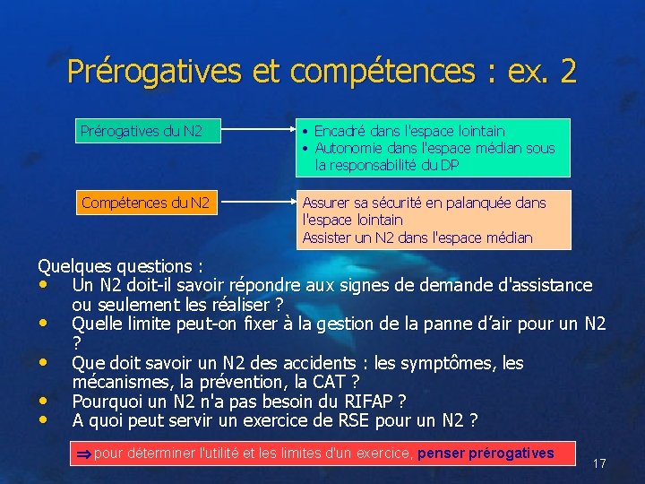 Prérogatives et compétences : ex. 2 Prérogatives du N 2 • Encadré dans l'espace