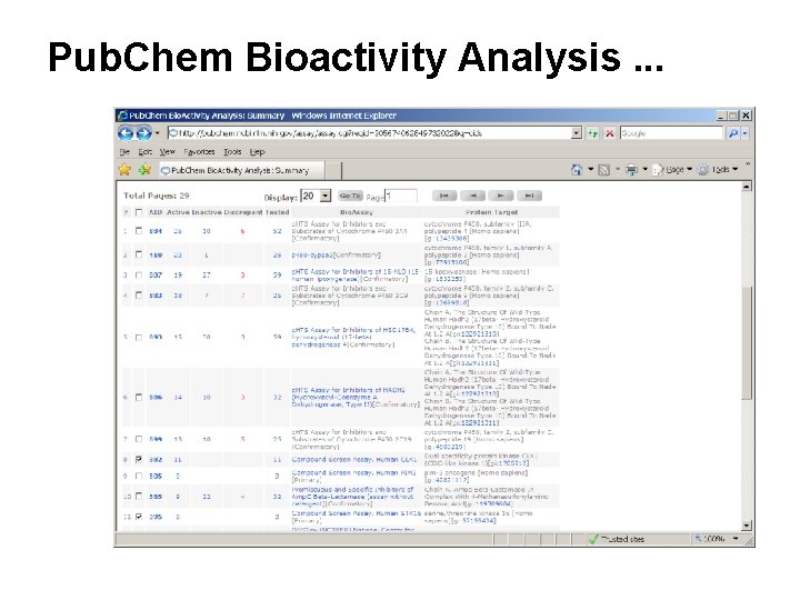 Pub. Chem Bioactivity Analysis. . . Pub. Chem Bioactivity Analysis. . .
