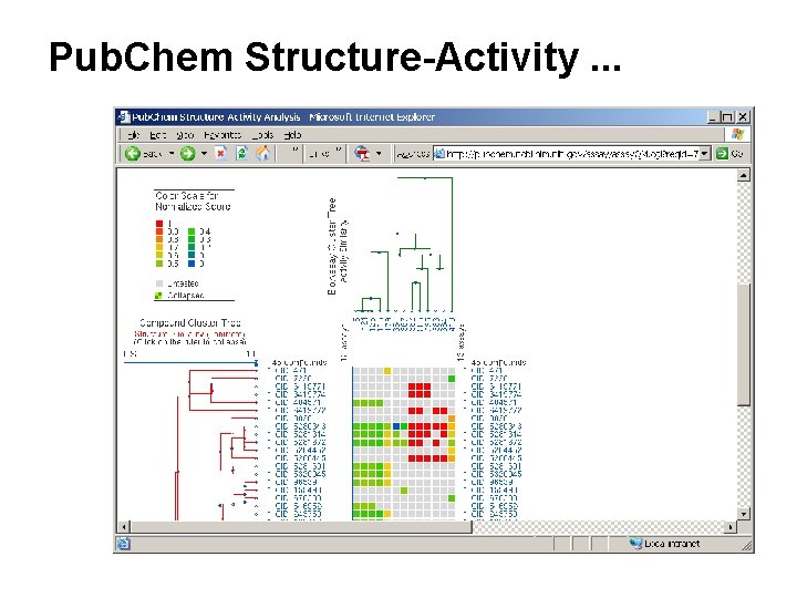 Pub. Chem Structure-Activity. . . Pub. Chem Structure-Activity. . .