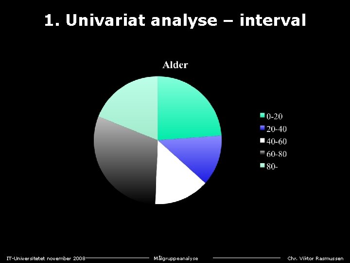 1. Univariat analyse – interval IT-Universitetet november 2008 Målgruppeanalyse Chr. Viktor Rasmussen 